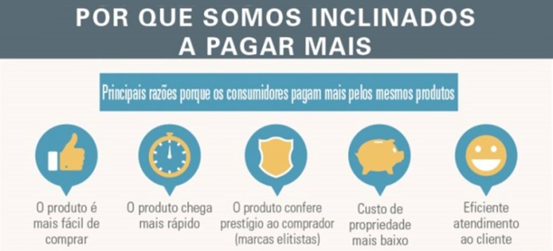 Infográfico